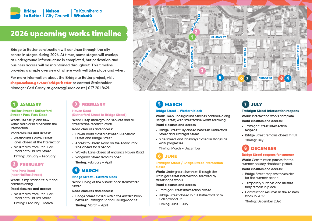 Bridge to Better 2026 works at a glance