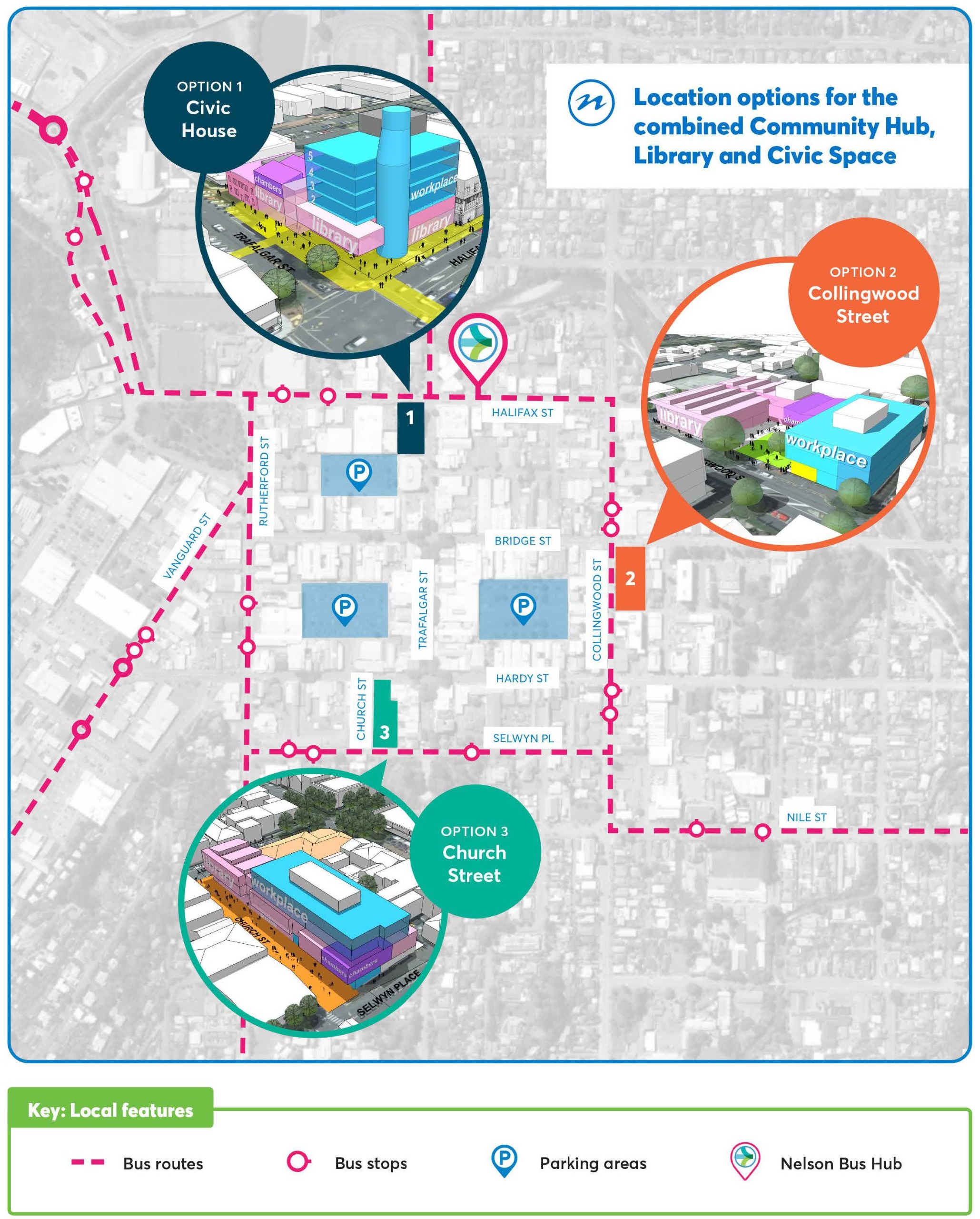 Map of options for Civic Hub