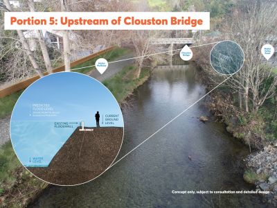 Portion 5 - Flood wall 